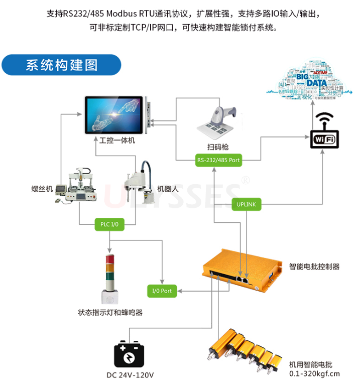 领绣伺服电批 | 每一颗螺丝都值得被精准锁附